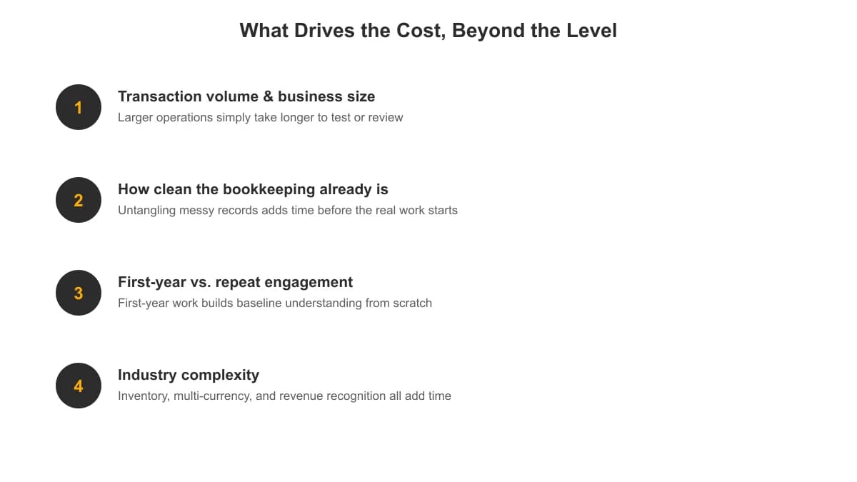 Checklist of factors that drive audit and review engagement cost beyond the assurance level itself